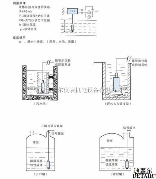 Ͷ��ʽҺλ������