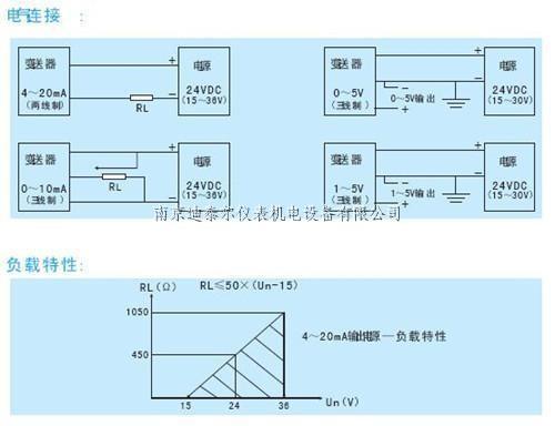 ѹ��������