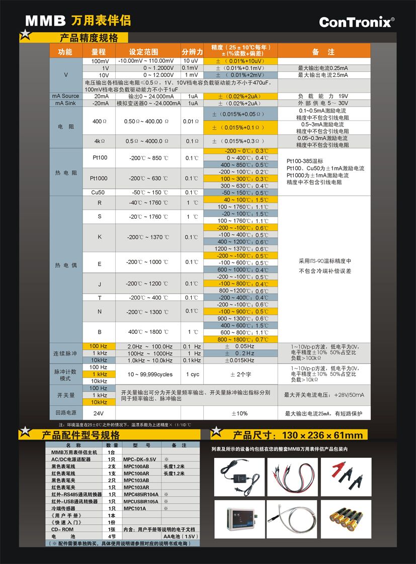 MMB�źŷ�����