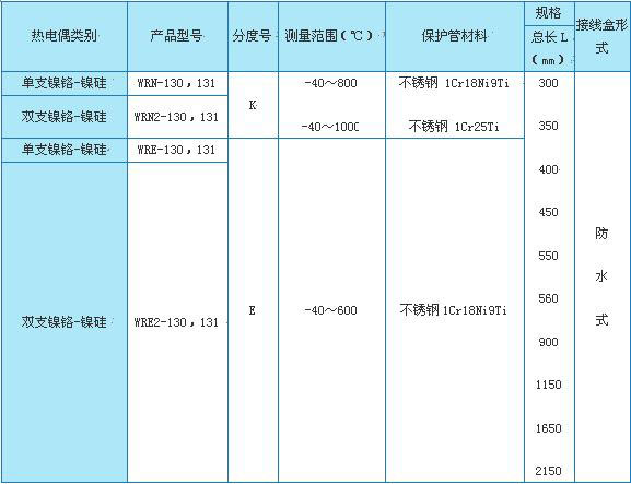 WRϵ�пɲ�жʽ�ȵ�ż