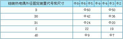 WRKϵ����װ�ȵ�ż