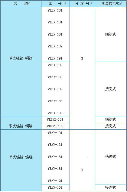 WRKϵ����װ�ȵ�ż