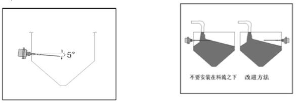 ��Ƶ������λ��