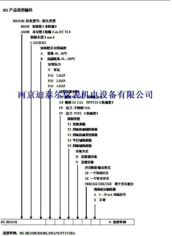 ��Ƶ����ʽ��λ��