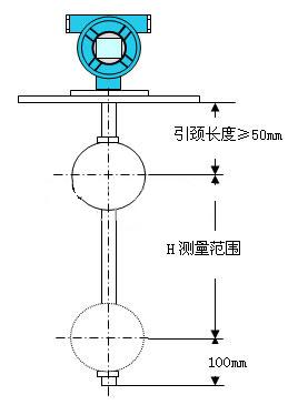 ���ܸ���Һλ������