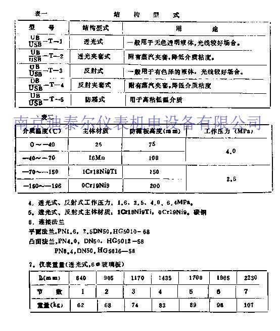 ������Һλ��