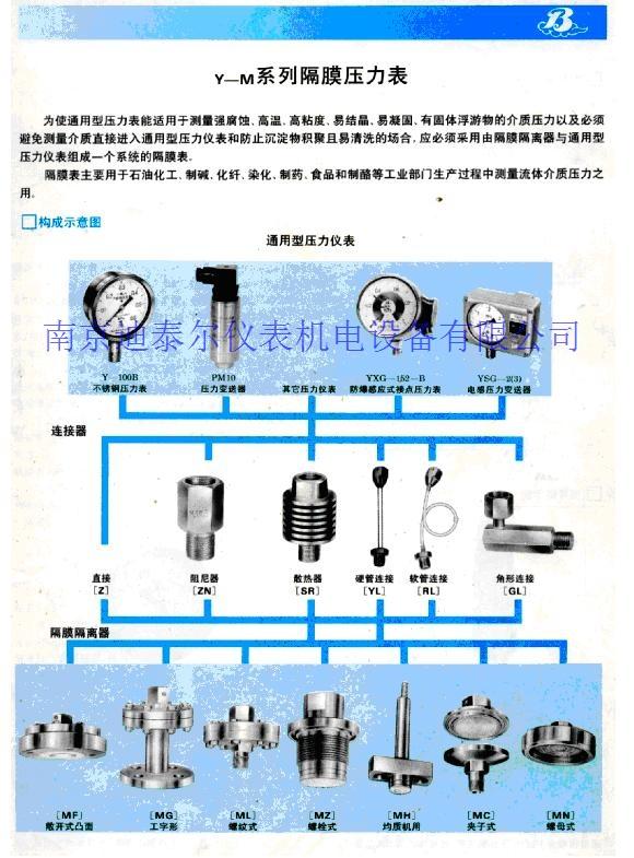 ��Ĥѹ����