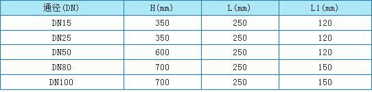 �����ܸ���������