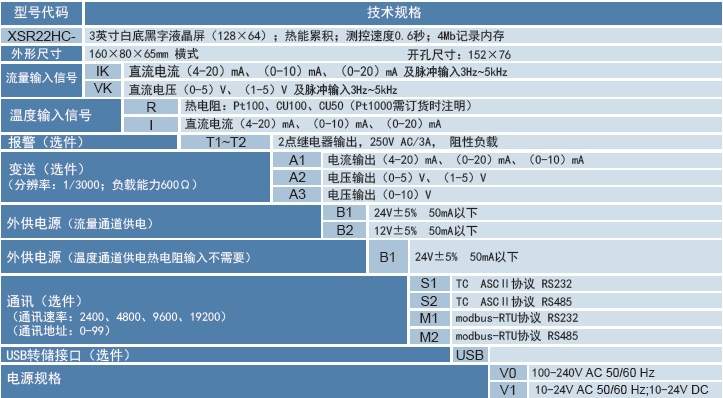XSR22HC